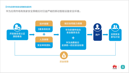 華為應用市場年度安全報告發布，安全生態構筑手機核心競爭力